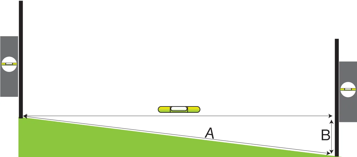 Rake estimator